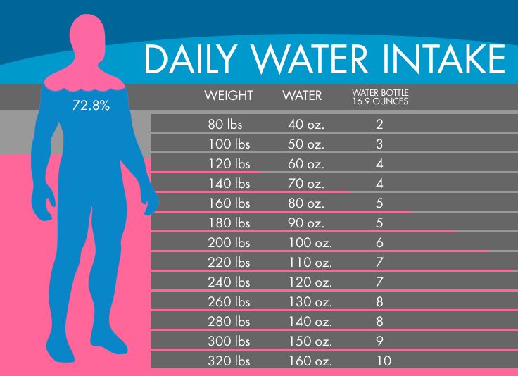 water-chart-calculate-how-much-water-you-should-drink-according-to-your-weight
