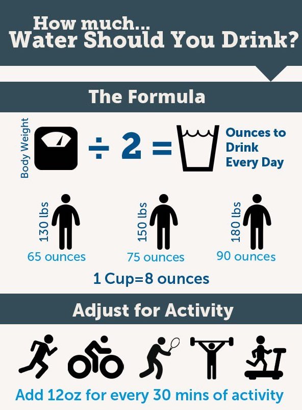 how-much-water-should-you-drink2