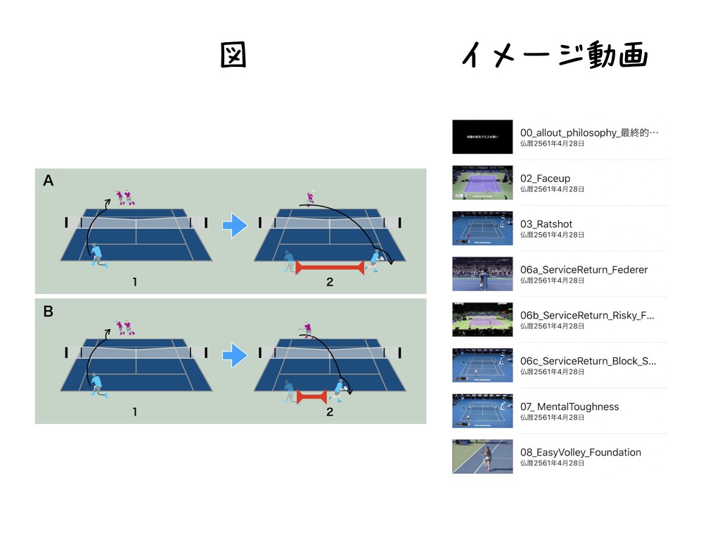 図、イメージ動画.001