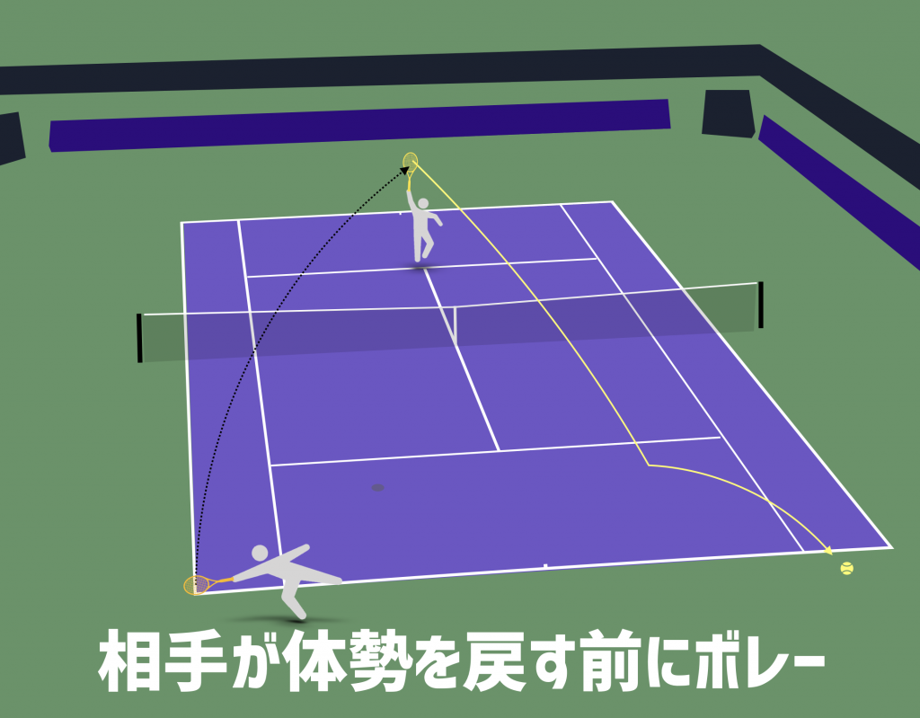 tennis-sneak-in-volley