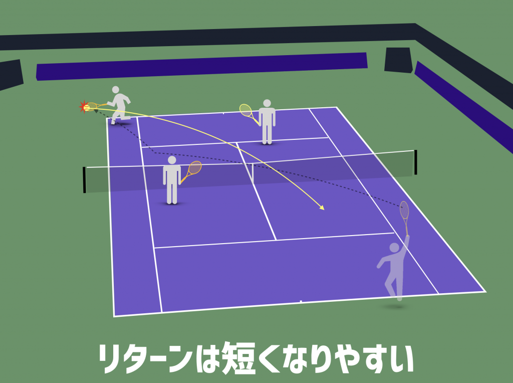tennis-serve-wide-slice-off-center