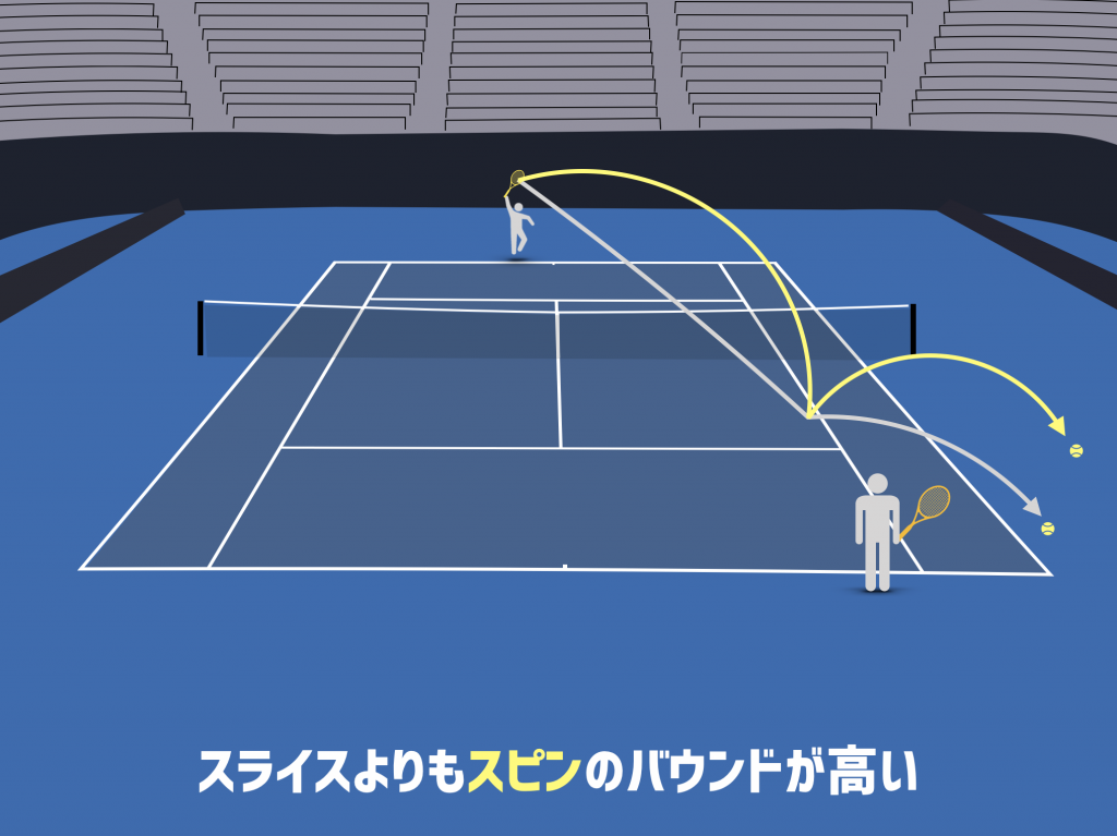 tennis-serve-slice-spin