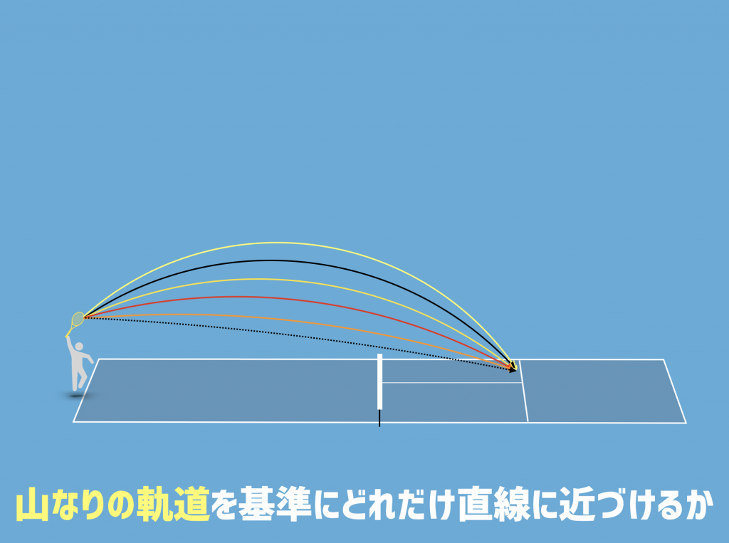 tennis-serve-arch-line-flat